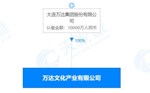 萬達(dá)億元注冊資本成立文化產(chǎn)業(yè)新公司，加碼社會經(jīng)濟(jì)咨詢服務(wù)